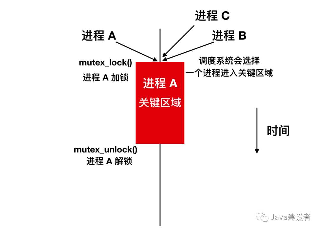 今天，进程告诉我线程它它它它不想活了「终于解决」