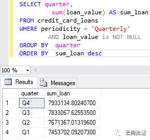 寻觅Azure上的Athena和BigQuery (二)：神奇的PolyBase[通俗易懂]