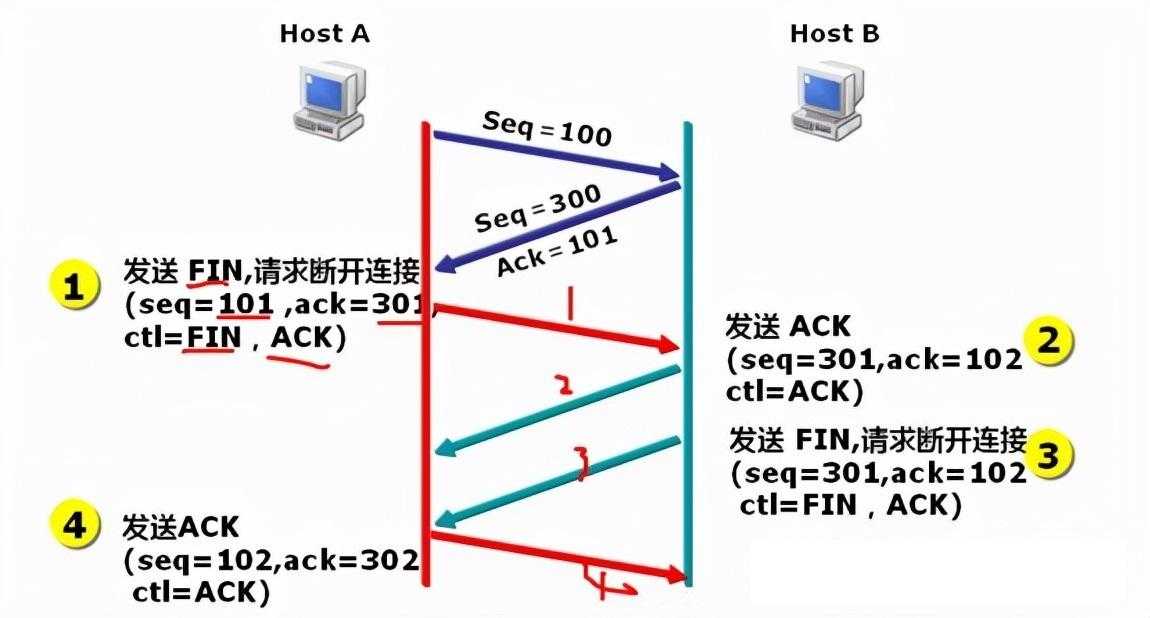 一文让你透彻理解Linux的SOCKET编程（含实例解析）