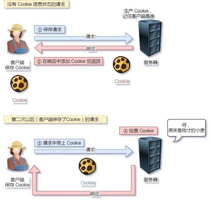 硬核！30 张图解 HTTP 常见的面试题[通俗易懂]