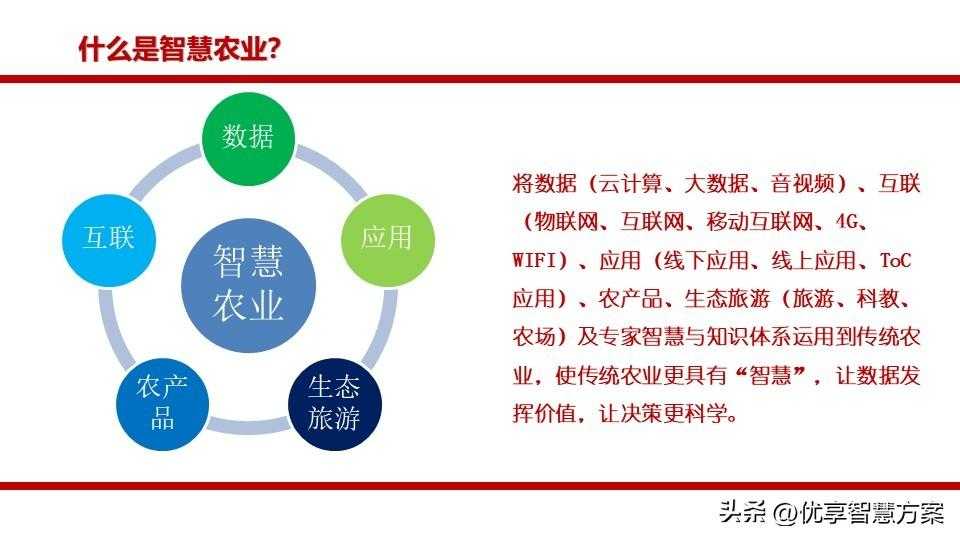 生态农业园区大数据平台、智慧农业生态旅游智慧化平台建设方案「建议收藏」