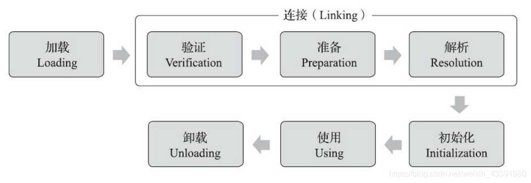 java菜鸟到大佬——全网最全反射机制讲解「终于解决」