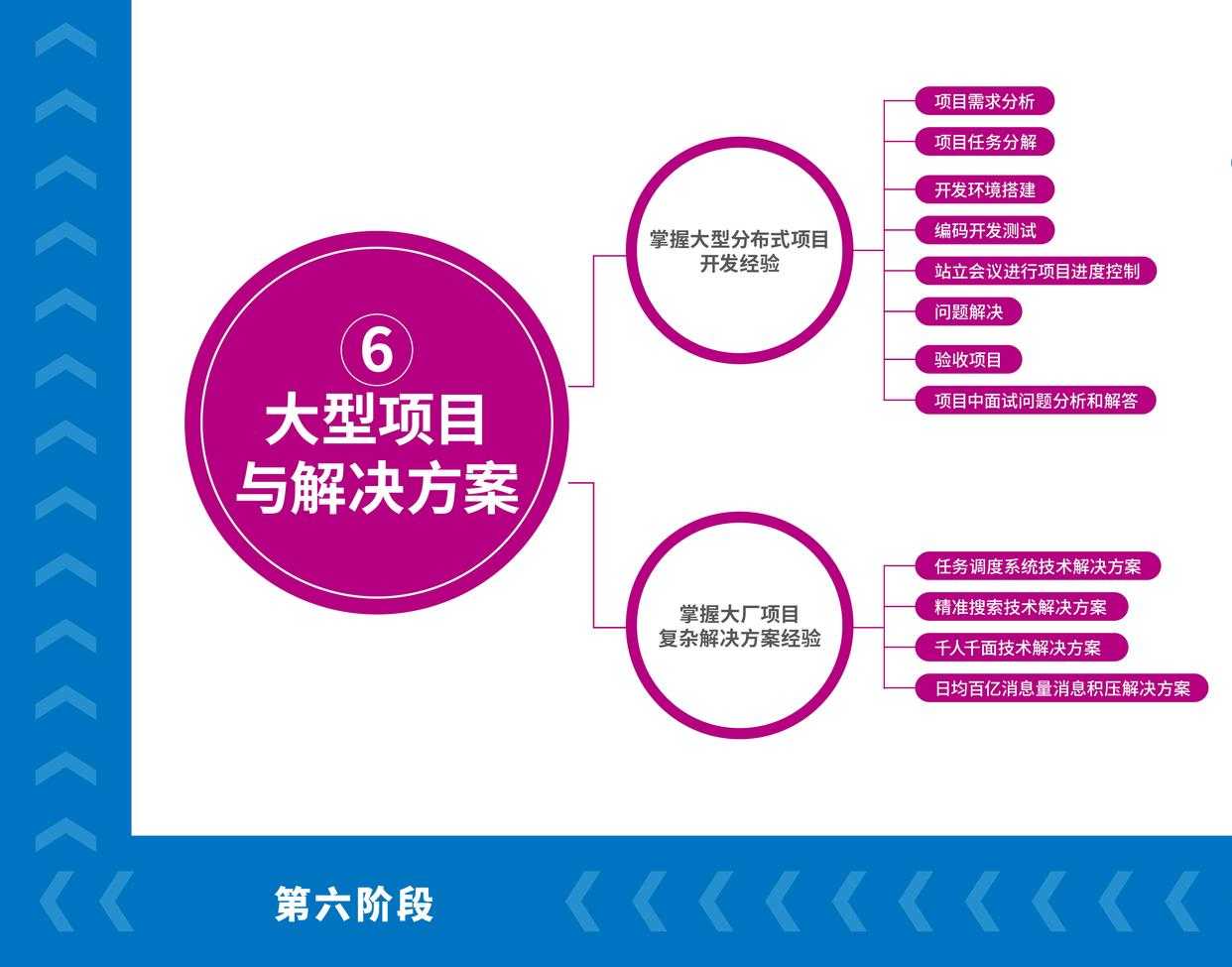 Java学习路线图（2023完整高清版超详细）「建议收藏」