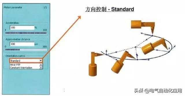 怎样学好机器人和PLC编程?先学习它的运动方式吧!