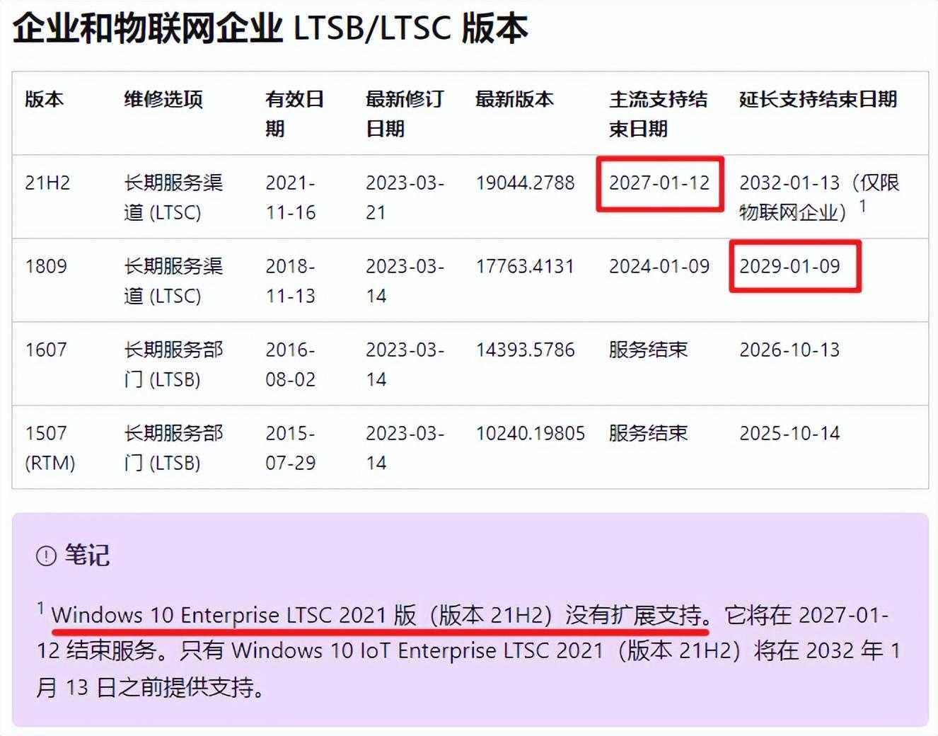 Win10 升级到 XP 系统，精简养老还能流畅扫雷