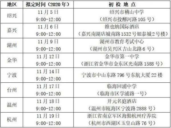 高考生，2021年民航在浙江招飞，报考条件有哪些？