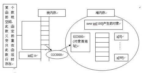 Java内存区域（栈、堆、方法区）详细解说