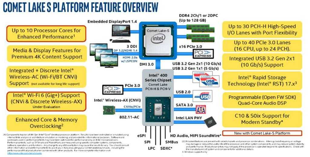 Intel 10系Z490主板来袭，老司机告诉你新主板都有哪些变化