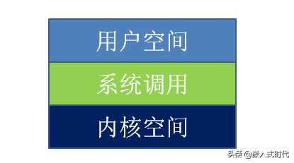 linux学习16，很难吗？3分钟学会自己定义系统调用，不过要慎用