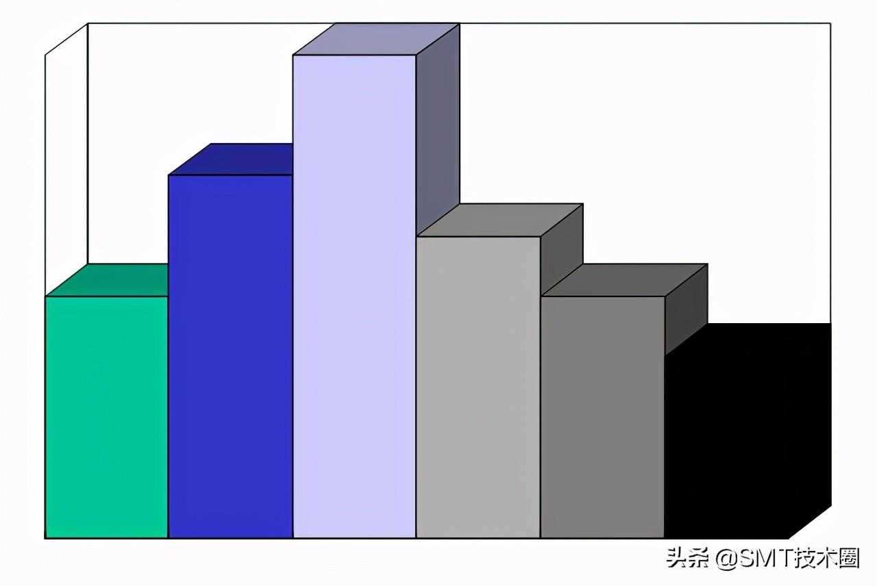 工程管理七大手法介绍[通俗易懂]