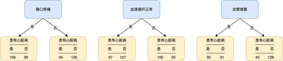 决策树算法之 CART（Classification and Regression Trees）上「终于解决」