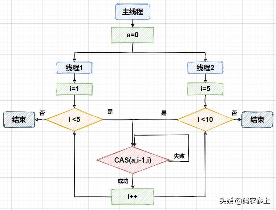 Java双刃剑之Unsafe类详解