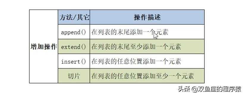 Python学习（六）多重循环结构体及列表[亲测有效]