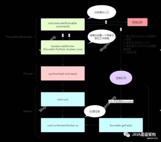 从“设计思想”到“源码解读”，一步一步深入解析Java线程池[通俗易懂]