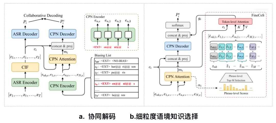 检索速度提高八倍，字节跳动发布最新音乐检索系统ByteCover2[通俗易懂]