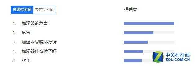 真的吗?八款加湿器实测验证网络谣言