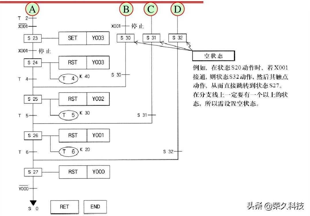 工控自动化！入门学好PLC编程实例，掌握起来没有你想得那么难