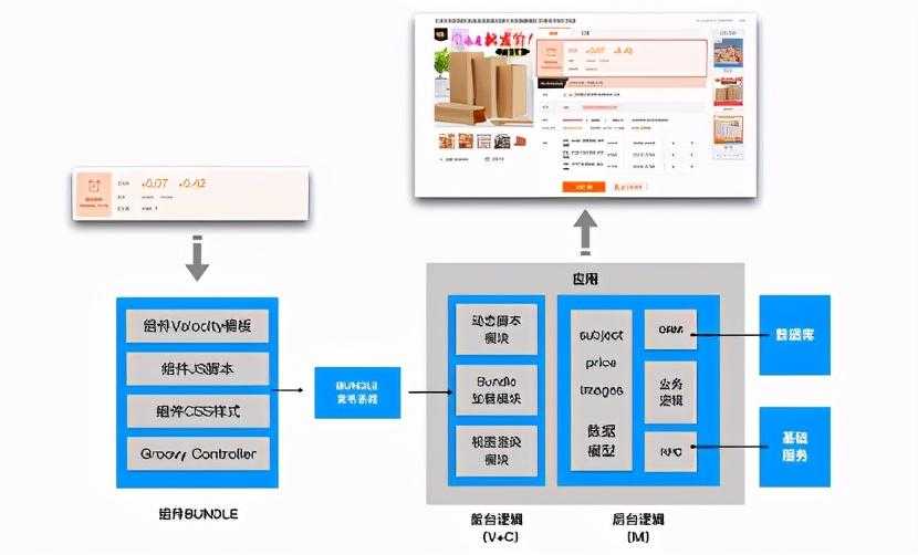 从MVC到云原生：CBU研发体系演进之路