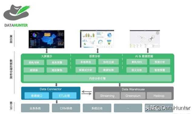 企业花重金买BI，到底带来多少利益？|一文讲透商业智能未来图景「建议收藏」