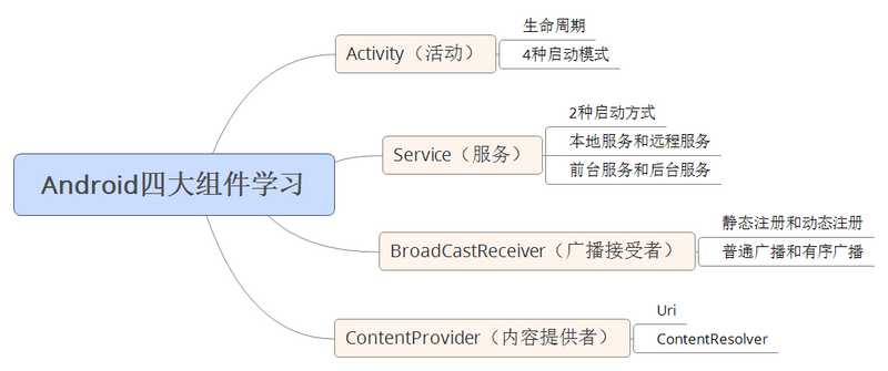 如何自学Android[亲测有效]