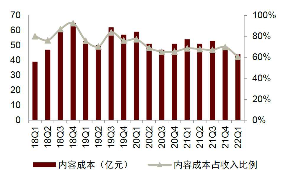 中金 | 元宇宙系列之AI+数字原生：AIGC涌内容生成之浪，NLP筑智能交互之基「建议收藏」