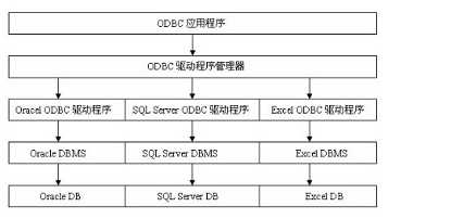 Winform开发——数据库的连接方式「终于解决」