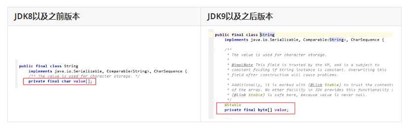 Java教程：String类的底层原理和版本演变「终于解决」