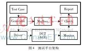 基于FPGA的多节点1553B总线协议处理器的实现