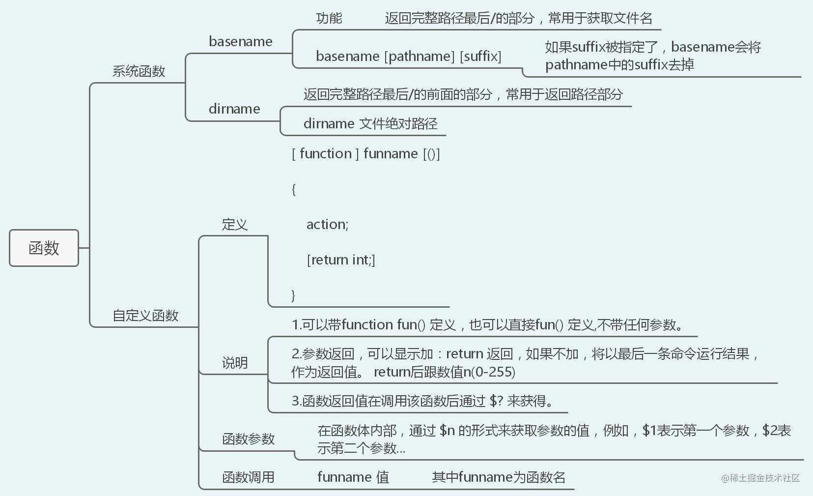 40张图入门Linux——（前端够用，运维入门）