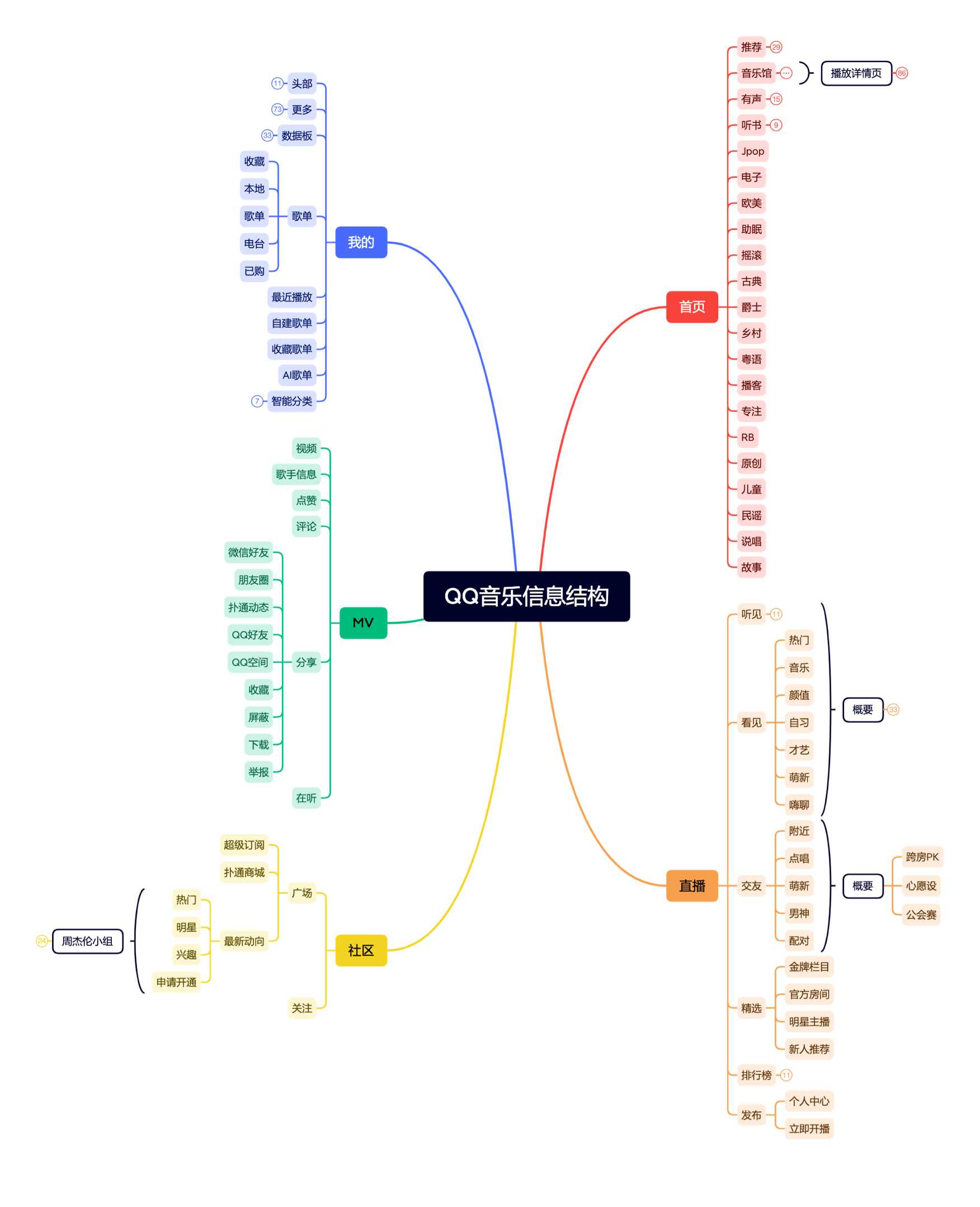 QQ音乐产品设计拆解丨看最美的音乐，听最伟大的作品