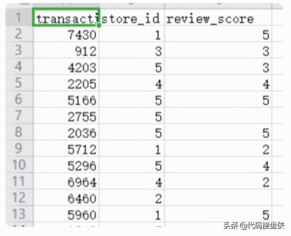 HiveSQL电商分析案例「终于解决」