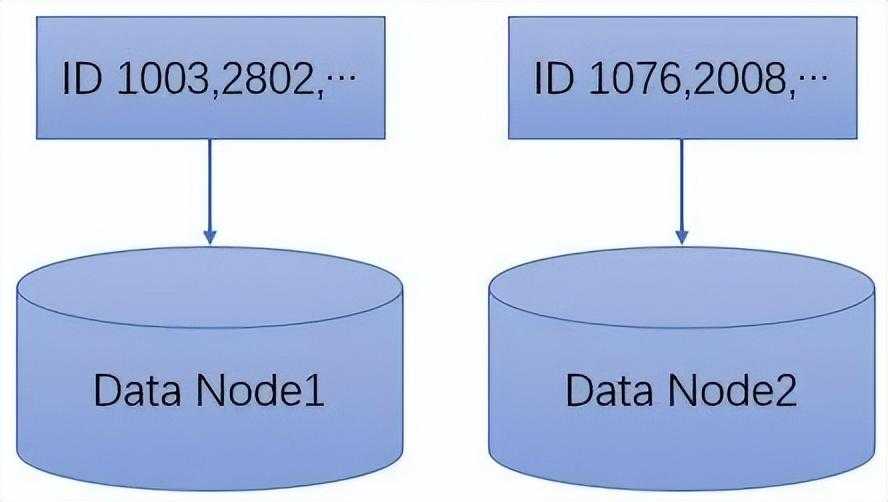 linux后台服务架构高性能设计之道