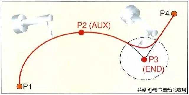 怎样学好机器人和PLC编程?先学习它的运动方式吧!