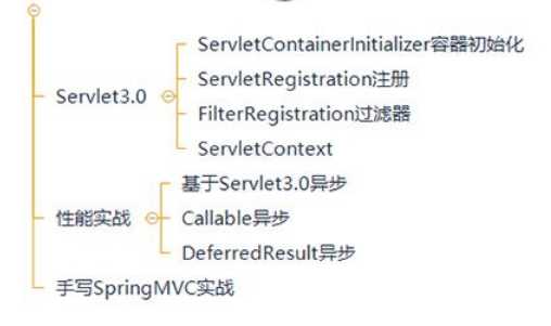 开发3年每天CRUD？或许你需要这样一份阿里P7java进阶路线图「建议收藏」