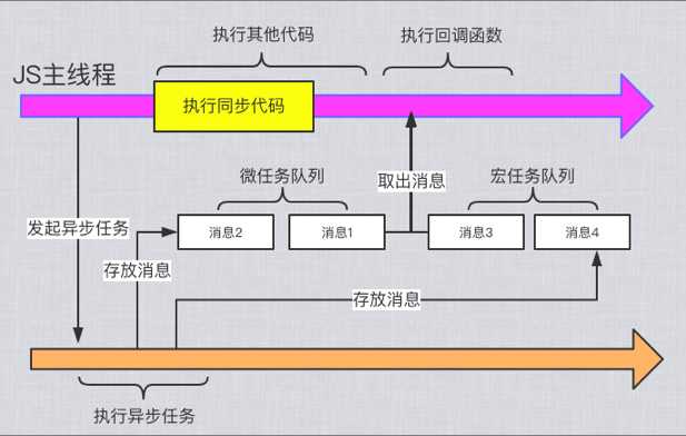 javascript异步问题