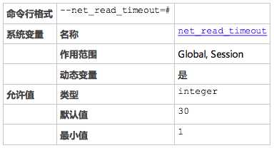 MySQL超时参数以及相关DataX数据同步案例分享