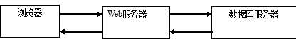 Winform开发——数据库的连接方式「终于解决」