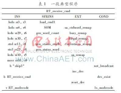 基于FPGA的多节点1553B总线协议处理器的实现