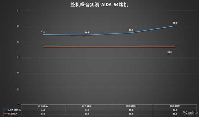 零基础组静音主机，这样搭配针尖落地都能听到