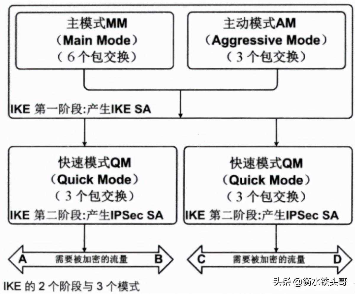 H3CNE-Security安全(GB0-510)课后习题9[通俗易懂]