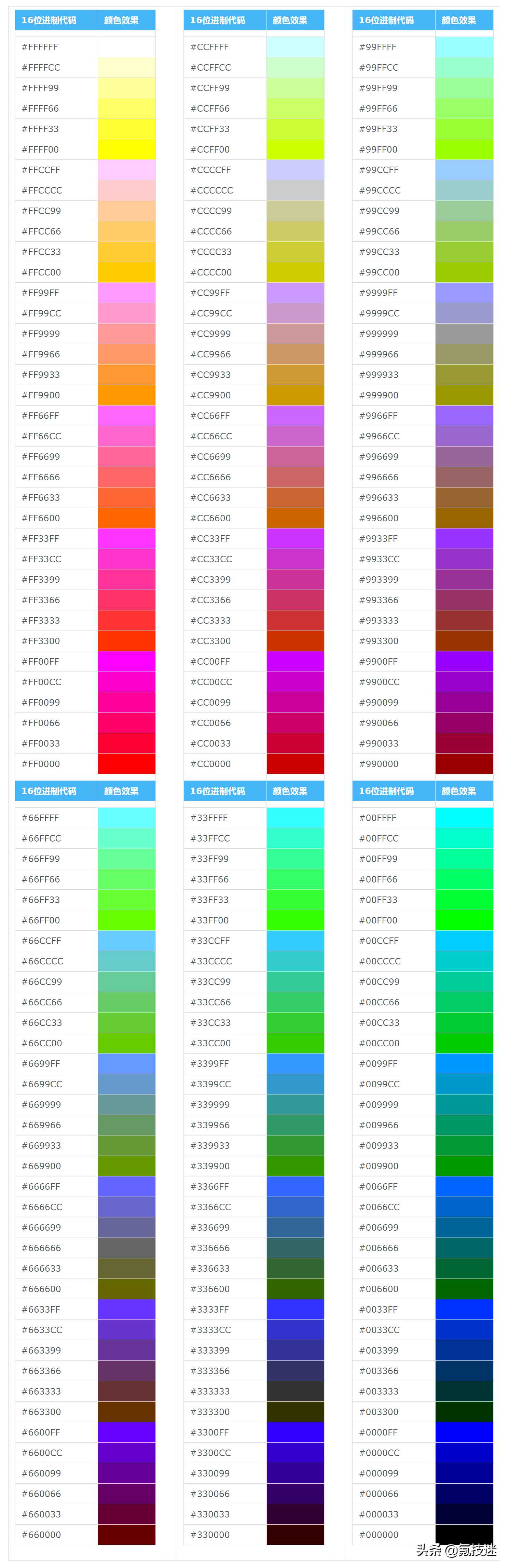 CSS常用十六进制颜色代码对照表[通俗易懂]