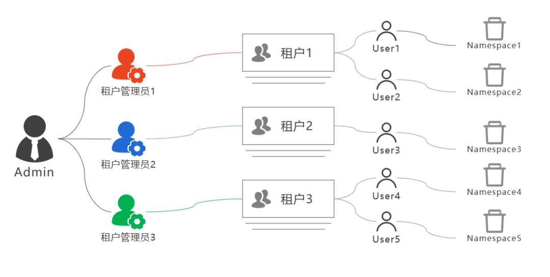 中国电子云发布自研CeaStor海量分布式对象存储[通俗易懂]