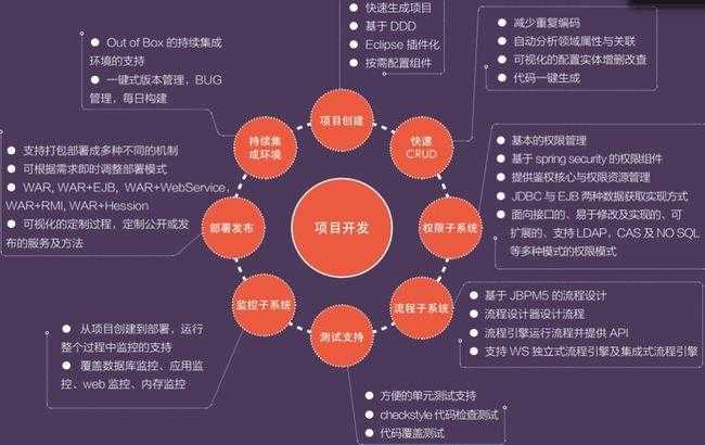 Java浅谈：Java可以做什么？