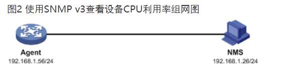 网络知识-36 通过SNMP查看设备CPU利用率(H3C)「建议收藏」