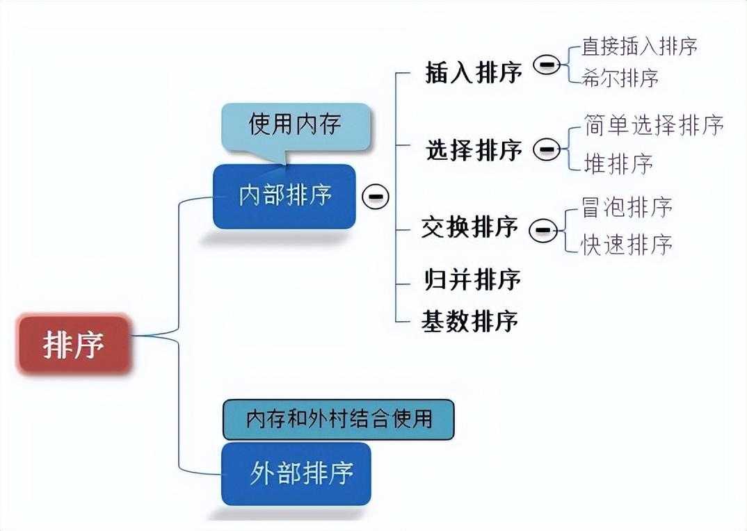 职业经验 测试工程师的面试总结[通俗易懂]