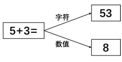 深入使用Python的必备基础，教你入门Python的好方法