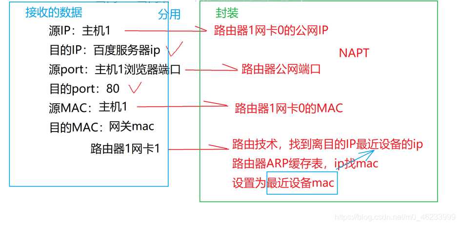 清华大佬耗时3天总结出的"常见网络协议汇总"「终于解决」