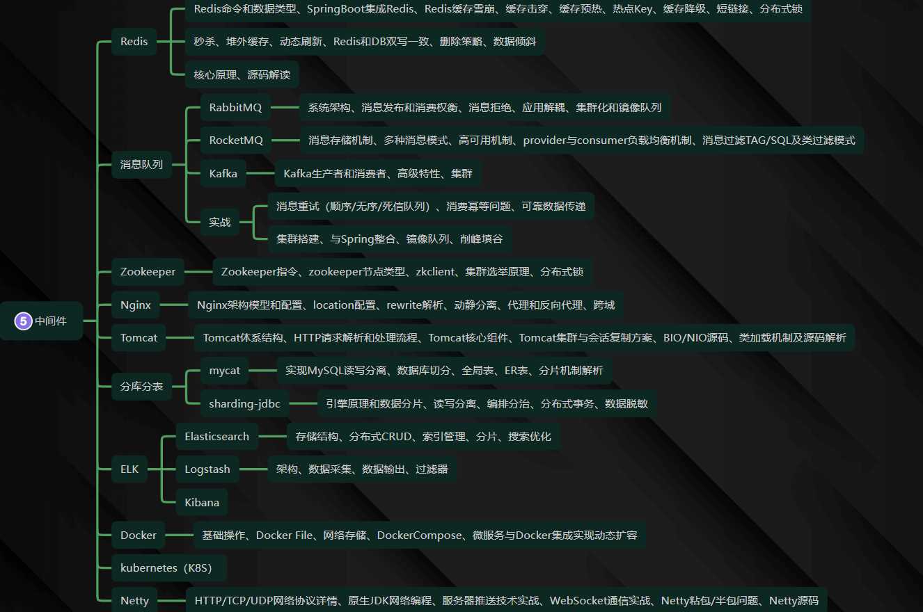 2022年末最新最全Java学习路线，结合工作经验和培训机构整理