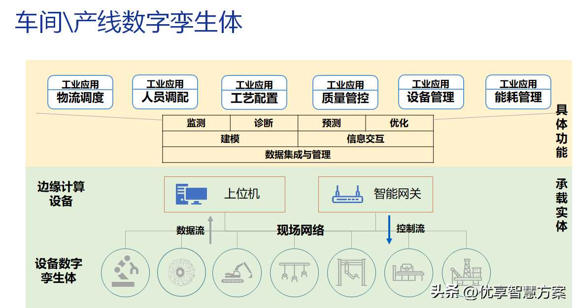 智能制造数字化转型工业互联网体系架构解决方案PPT