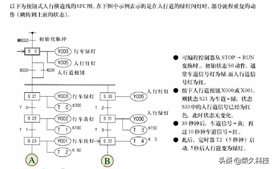 工控自动化！入门学好PLC编程实例，掌握起来没有你想得那么难